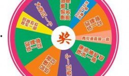 ss26大转盘最新爆料,揭秘精彩内容与幕后故事