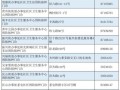 二辰粉丝爆料视频最新在线观看,最新精彩瞬间在线观看